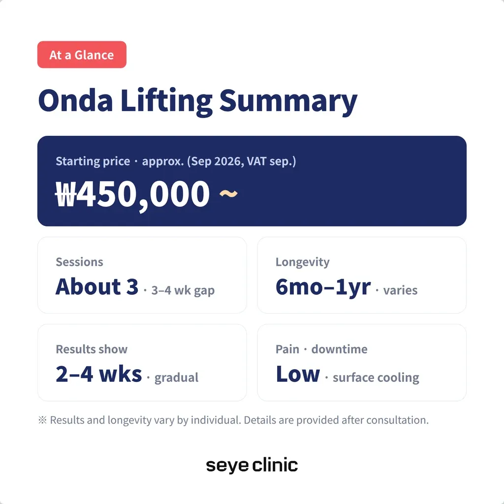 onda-lifting-summary-at-a-glance-en.webp