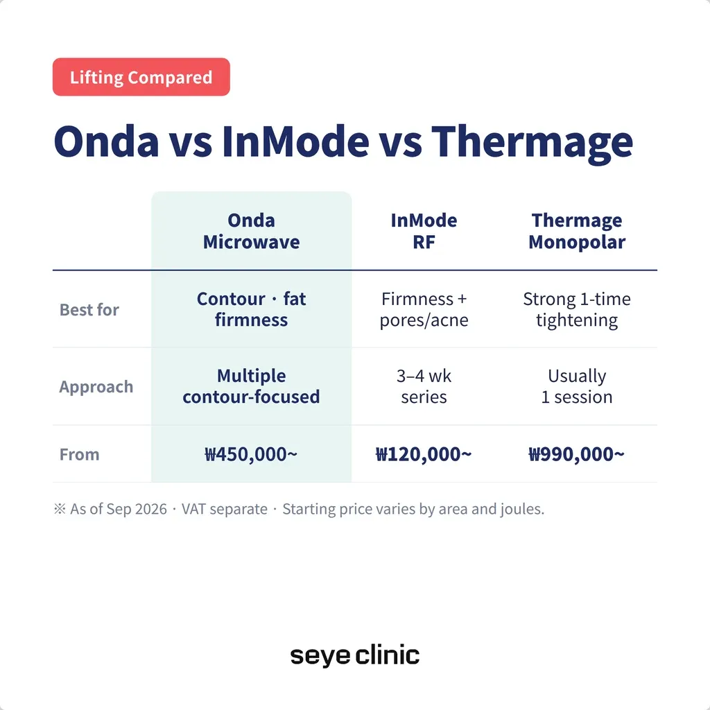 onda-vs-inmode-vs-thermage-en.webp