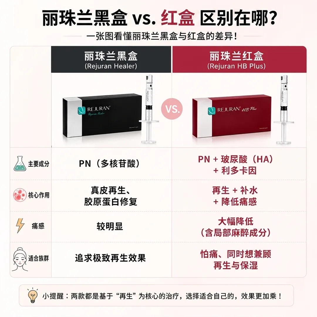 rejuran-healer-丽珠兰黑盒vs-红盒-区别在哪？-Rejuran-zh-cn.webp
