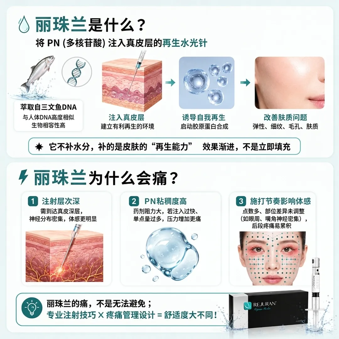 rejuran-pn-polynucleotide-salmon-将PN-多核苷酸-注入真皮层的再生水光针-zh-cn.webp