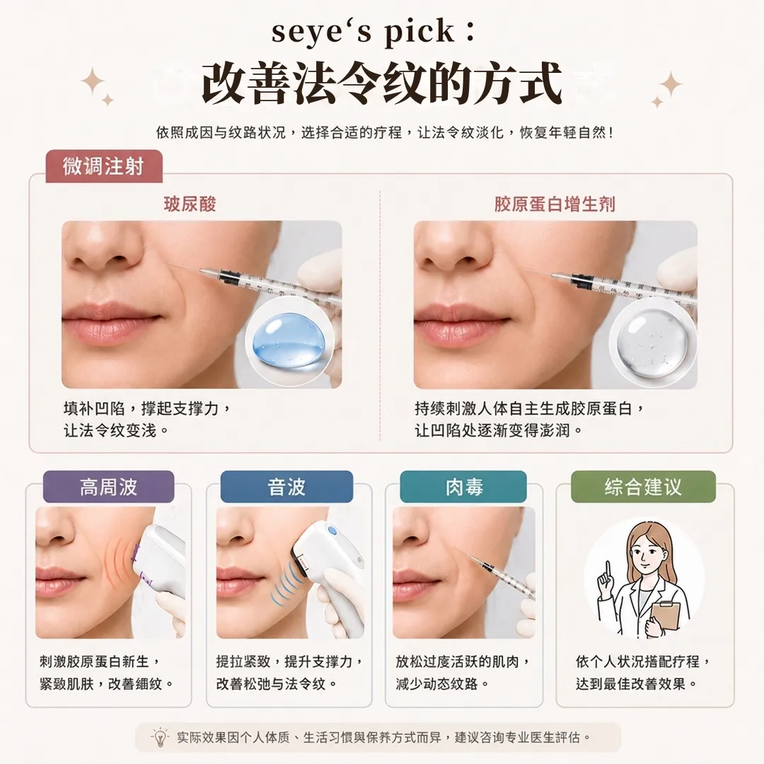 seye-法令纹疗程_标题修正版.webp