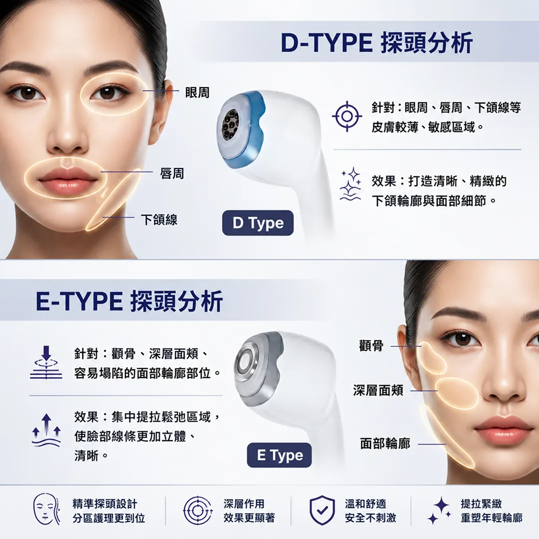 seye-clinic-台灣-韓國-HILOWAVE官方認證-皮膚科診所-alltete探頭分析-d探頭-e探頭-效果-顴骨提升-HILO-zh-tw.webp