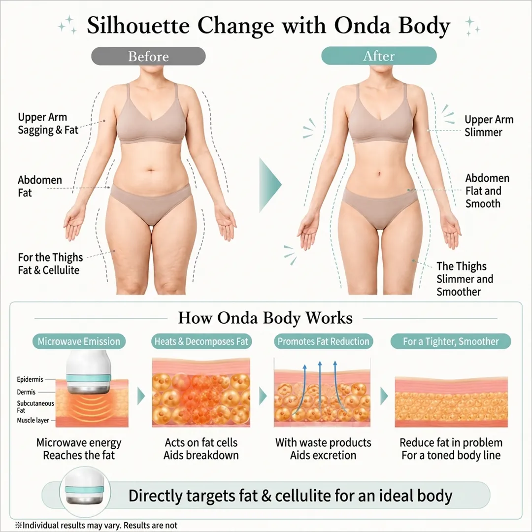 silhouette-change-onda-body-sagging-fat-upper-arm-en.webp