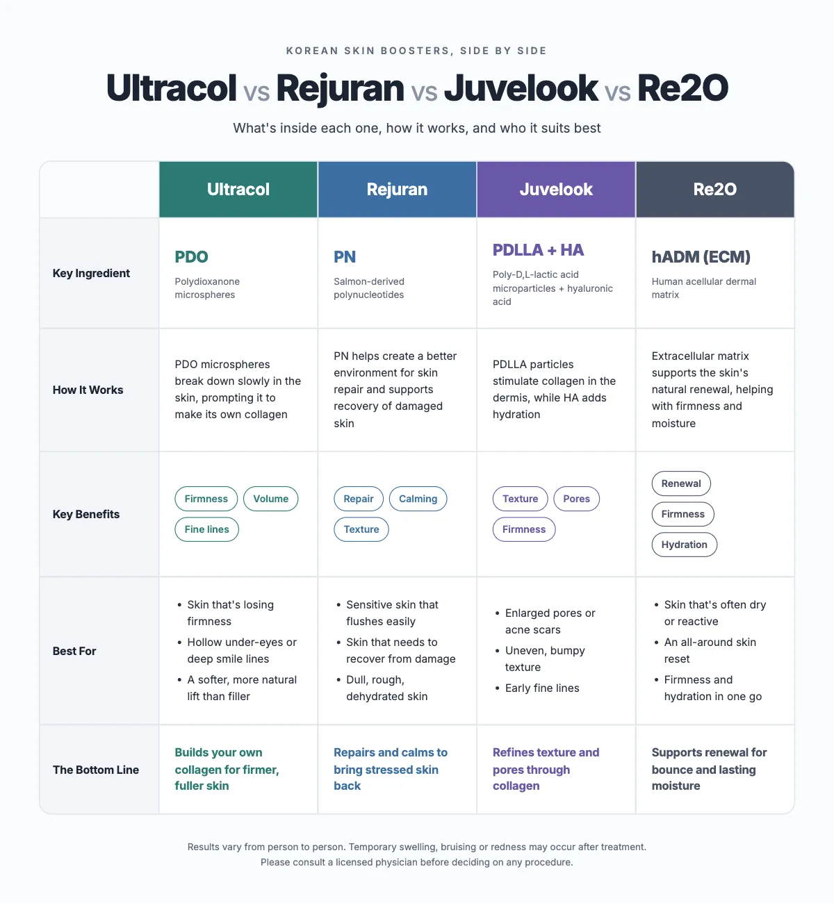 skin-booster-comparison-pdo-pn-pdlla-hadm-ultracol-rejuran-juvelook-re2o-en