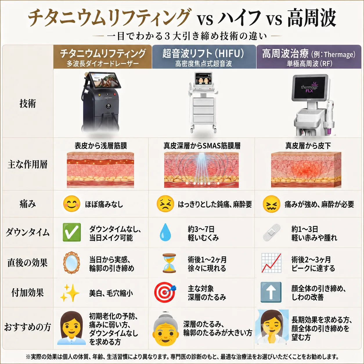 リフティング機器のターゲット層の違い