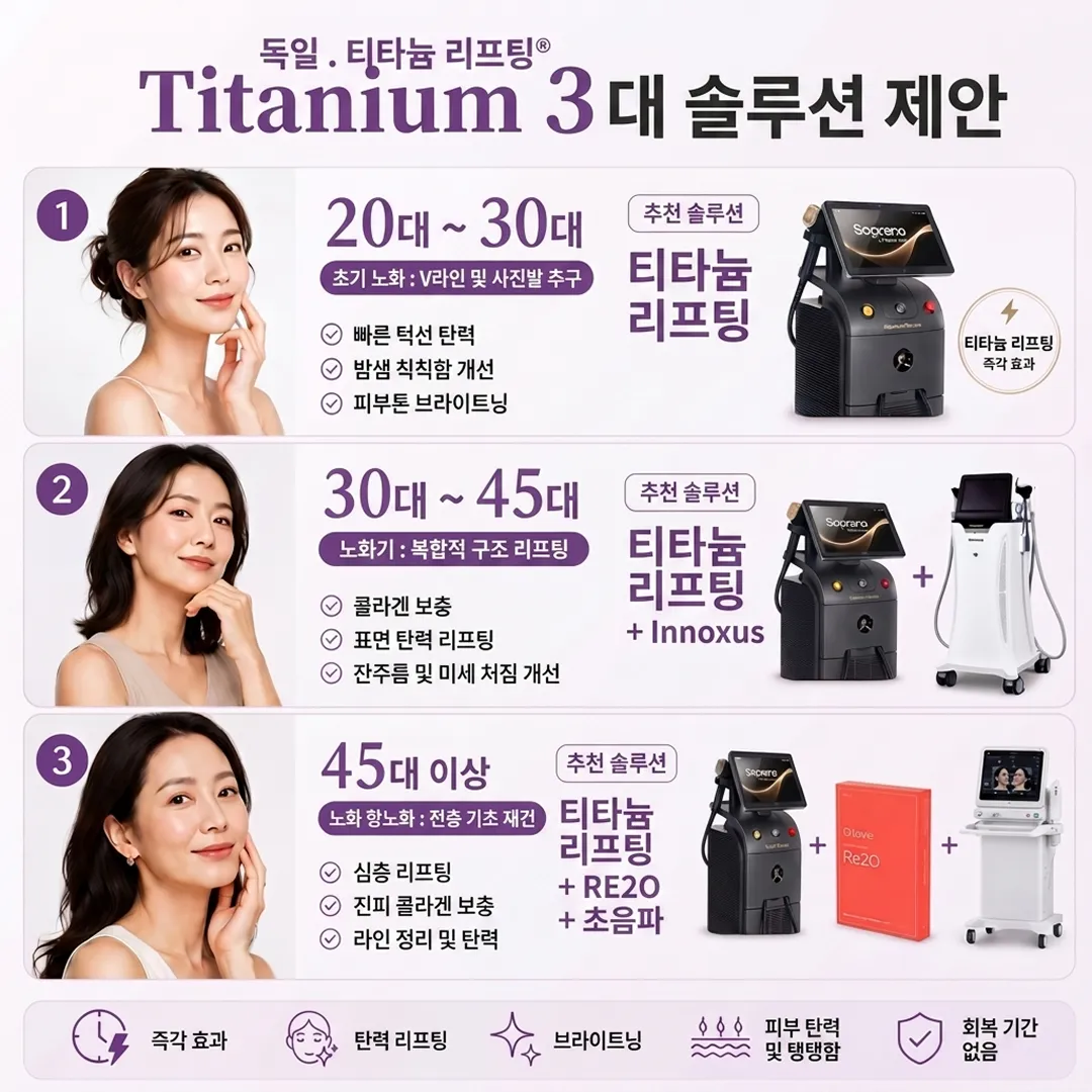 titanium-vs-울쎄라-비교-chart-RE2O-ko.webp