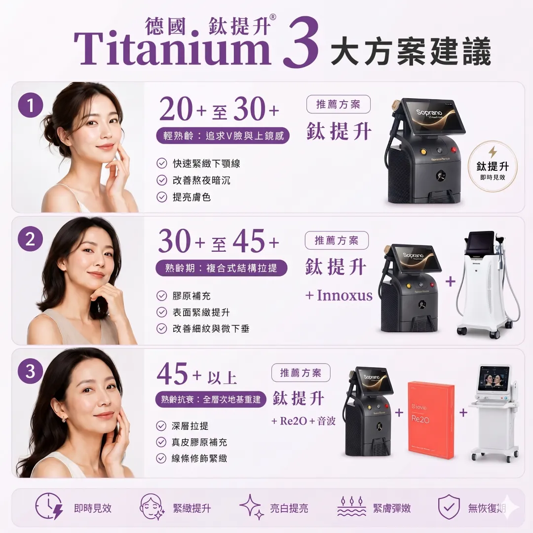 titanium-vs-ultherapy-comparison-chart-不同年齡層-適合施術-鈦提升-re2o-音波-美國音波.webp