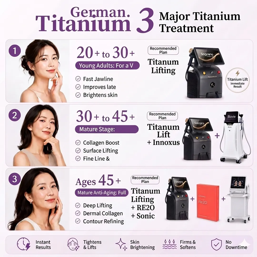 titanium-vs-ultherapy-comparison-chart-young-adults-3-major-re2o-treatment-20-en.webp