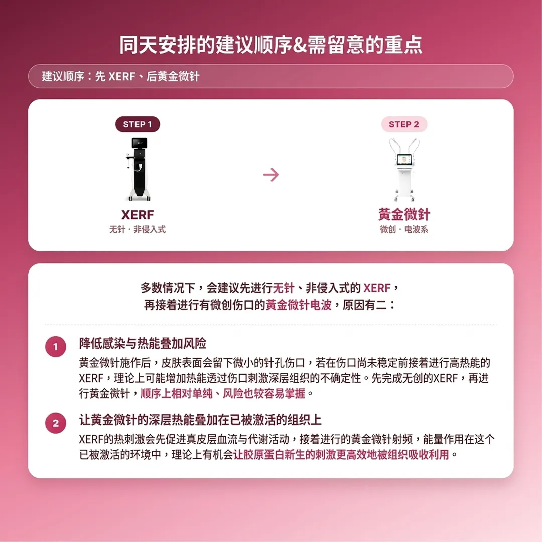 treatment-depth-comparison-seye-同天安排的建议顺序-需留意的重点-建议顺序:先XERF、后黄金微针-STEP-1-zh-cn.webp