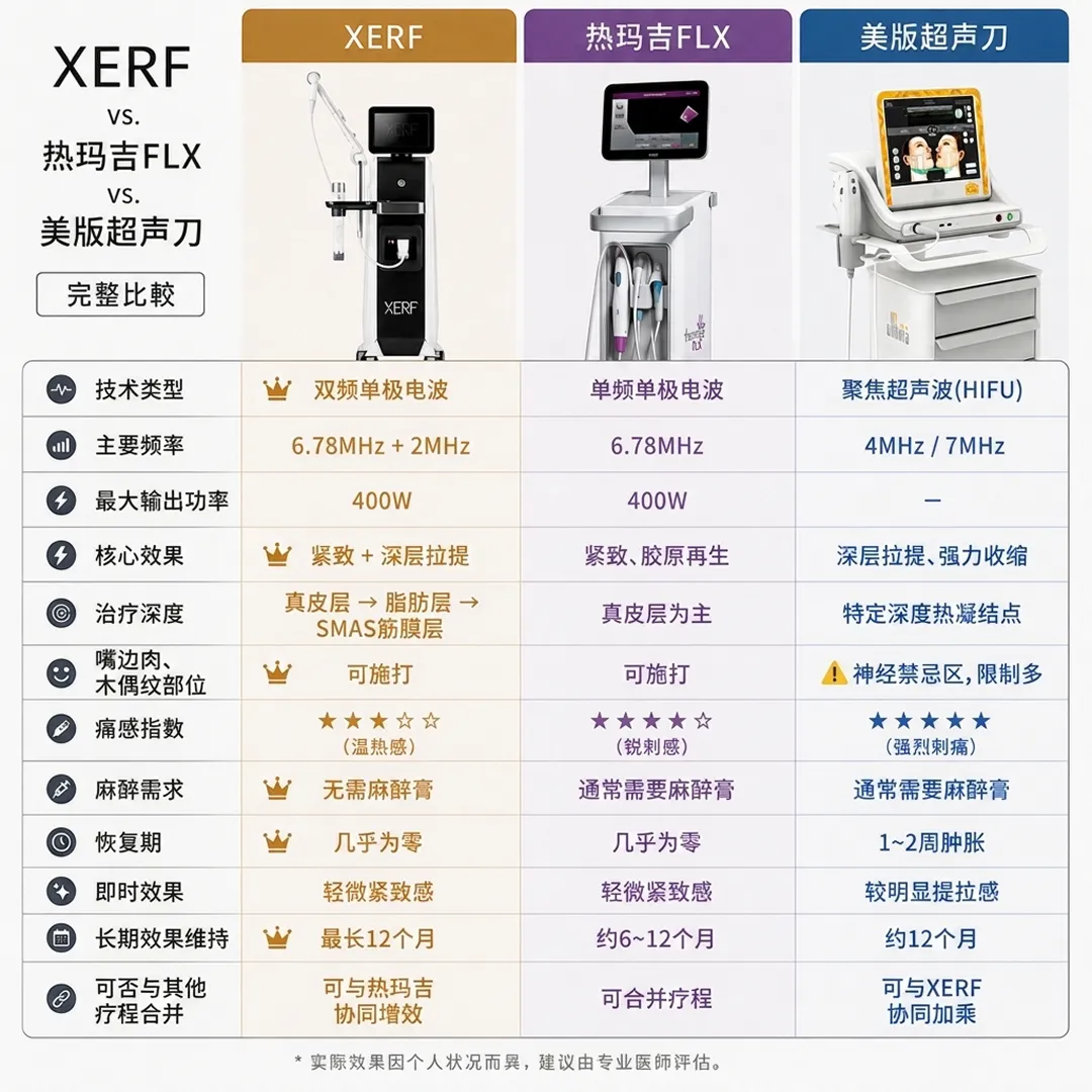 xerf电波-热玛吉FLX-美版超声刀-XERF-音波-效果-技術對比-zh-cn.webp