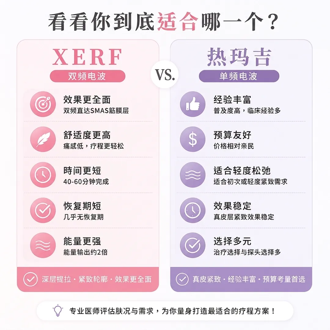 xerf电波vs凤凰电波-看你适合哪一个-双频电波-单频电波-xerf-看看你到底适合哪一个？-双频直达SMAS筋膜层-XERF-双频电波-thermage-flx-pain-zh-cn.webp