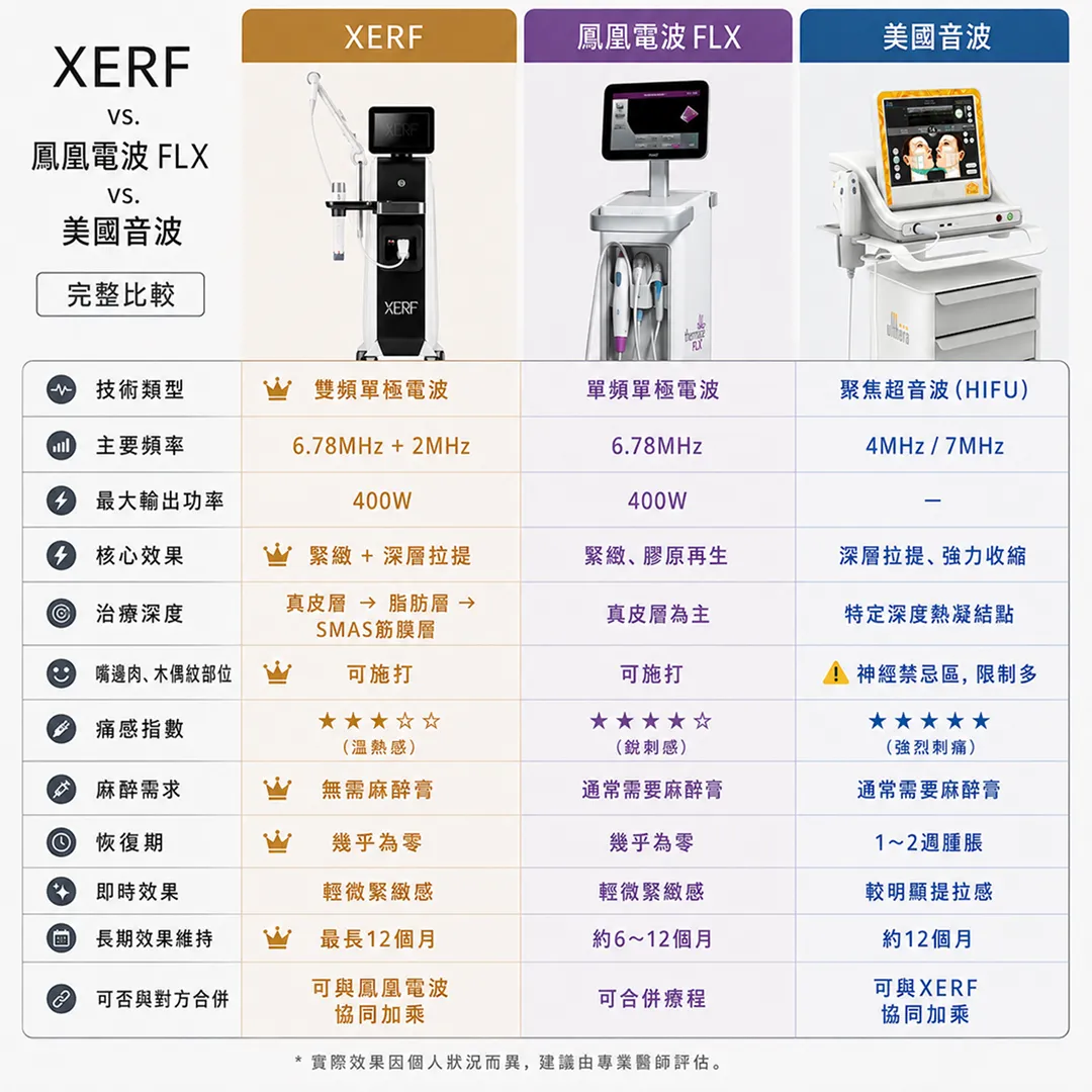 xerf電波-雙頻電波-美國音波-鳳凰電波FLX-電波-音波-效果-技術對比-1.webp