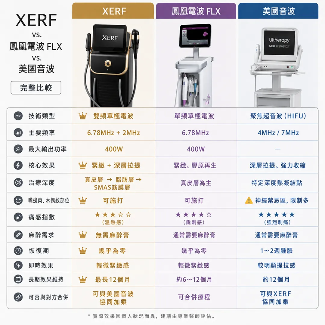 xerf電波-雙頻電波-美國音波-鳳凰電波FLX-電波-音波-效果-技術對比.webp
