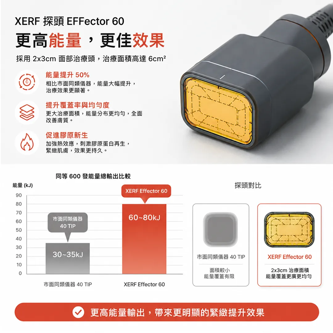 xerf電波-雙頻電波-能量-效果-600發-探頭對比.webp