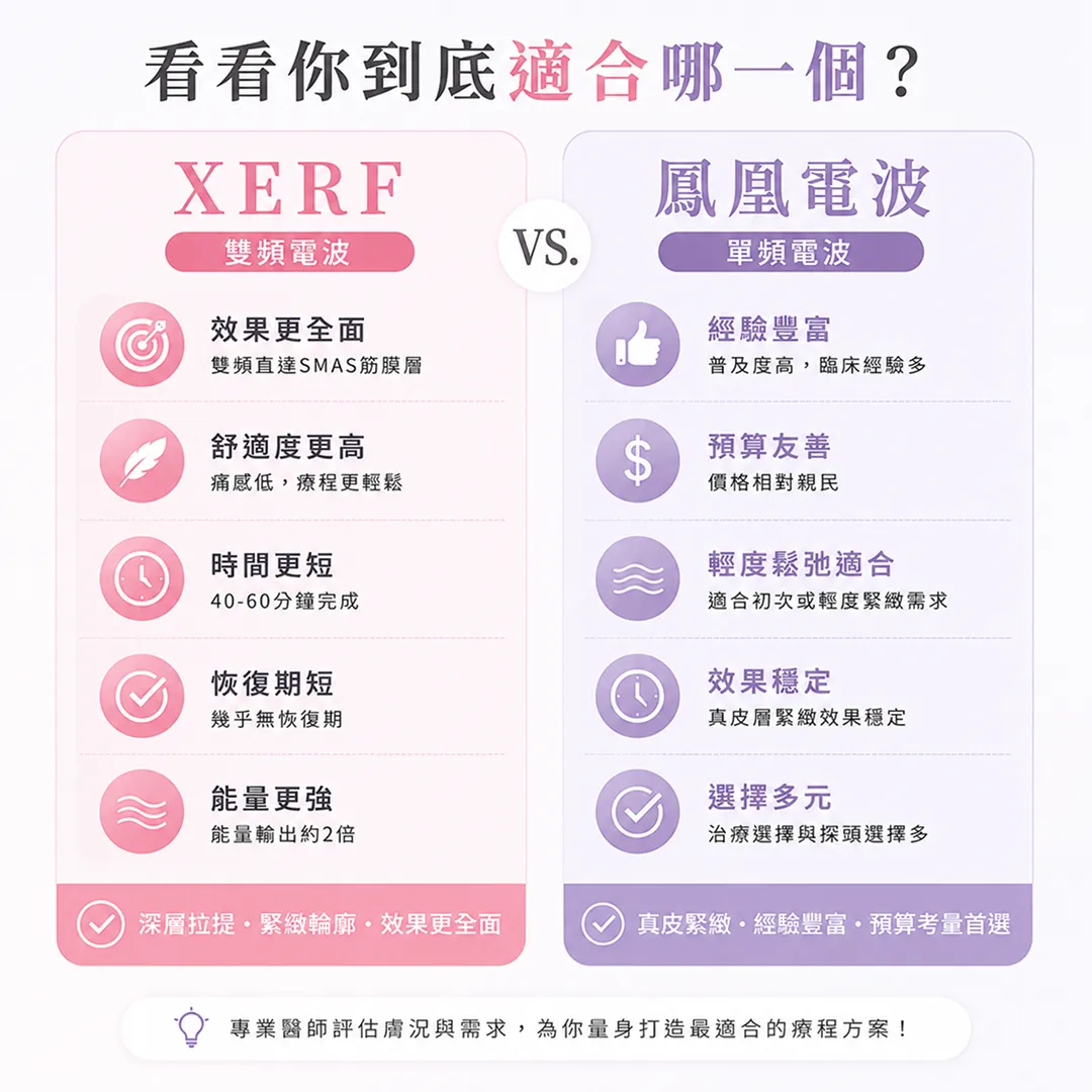 xerf電波vs鳳凰電波-看你適合哪一個-雙頻電波-單頻電波-xerf-thermage-flx-pain-depth-time-recovery-comparison-chart-seyeclinic.webp