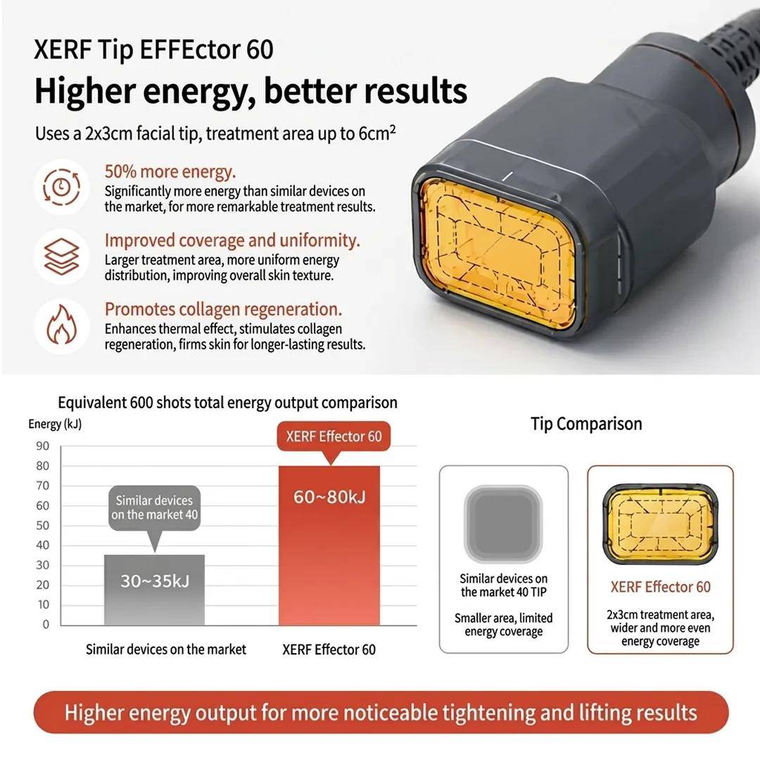 xerf-600-uses-2x3cm-facial-tip-treatment-area-significantly-more-energy-than