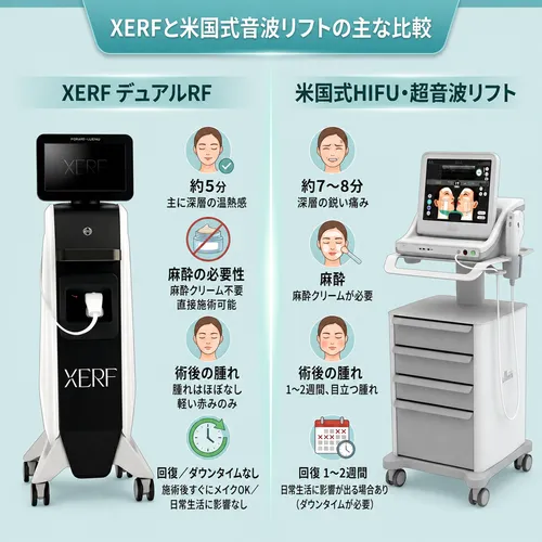 XERF（ザフ）とは、2つの周波数を組み合わせ深層まで引き締める施術
