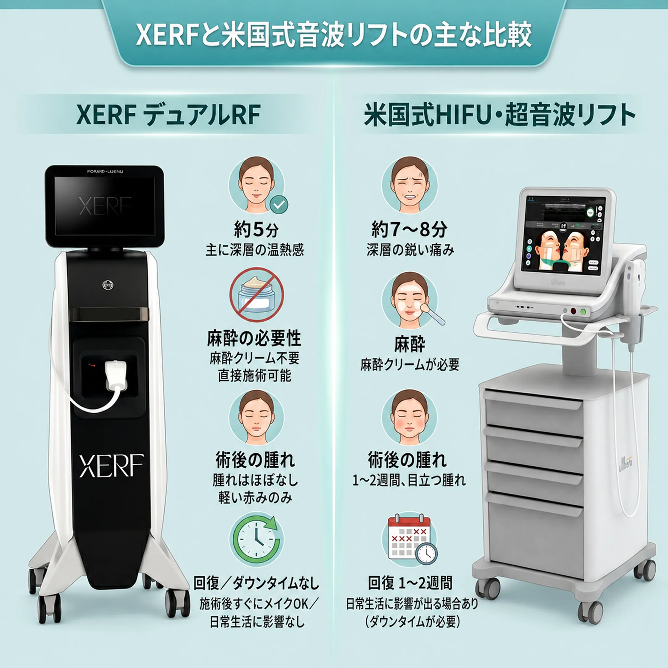 xerf-dual-rf-vs-hifu-onpa-lift-hikak.webp