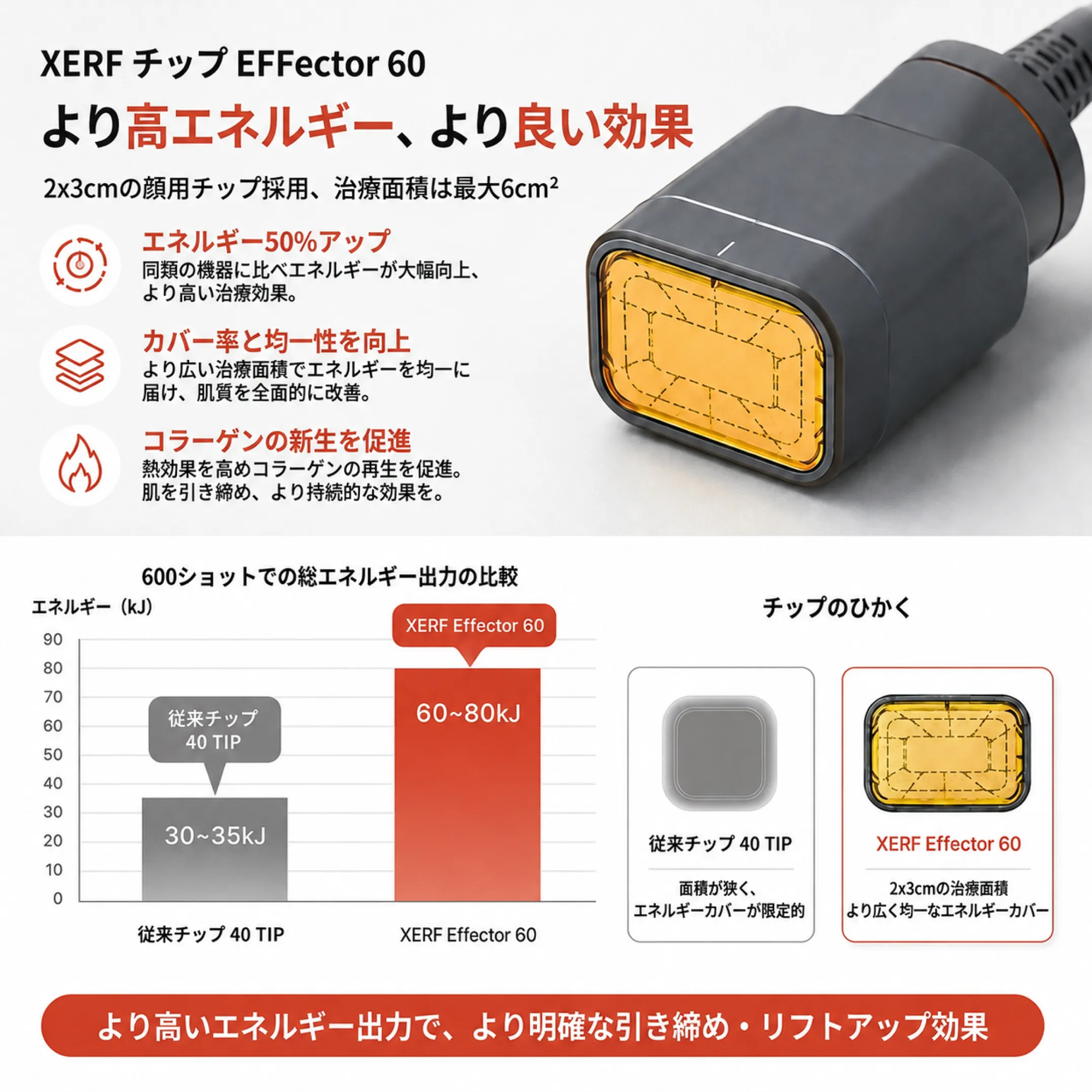 xerf-effector60-chip-energy-6cm2-monopolar-rf.webp