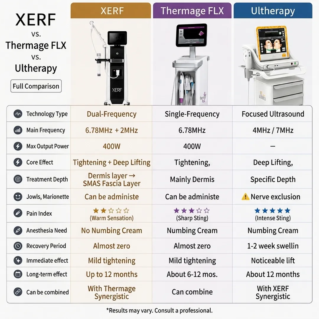 korea-seoul-gangnam-xerf-treatment-right-you-dual-rf-result-seye-clinic