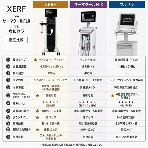 xerf-thermacool-ulthera-hikaku