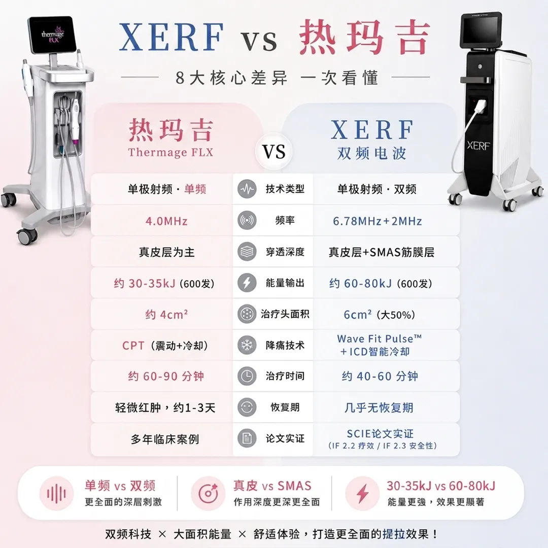 xerfvs-xerf-thermage-flx-pain-XERF-vs-热玛吉-Thermage-FLX-depth-time-zh-cn.webp