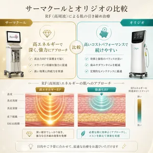 サマークール/フラクショナル/RF ラジオ波 高周波 サーマクールFLXとオリジオの