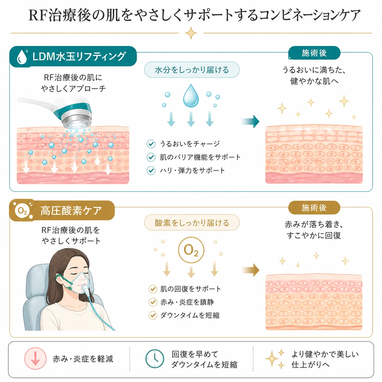 韓国・江南で受ける高周波リフト！サーマクールとオリジオ、コスパが
